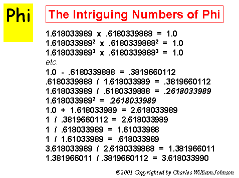 numbers of pi