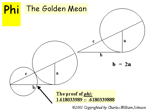 the golden mean