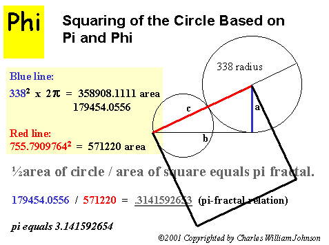 squaring circle bases on Pi and Phi
