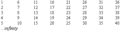 natural numbers 1