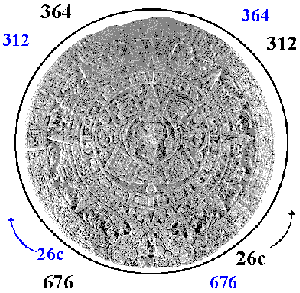 Numbers of the Four Suns