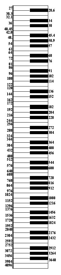 A432 Keyboard of a Piano
