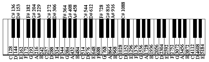 Piano Key Letters Chart