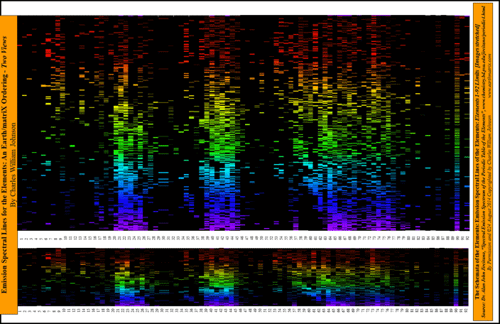 schemata emission spectral lines