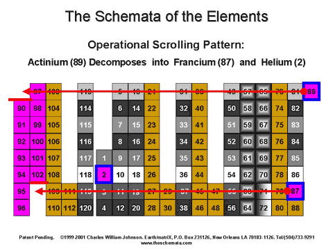 Operational Scrolling Pattern