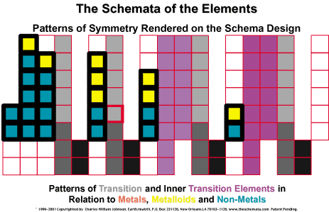 Patterns of Symmetry