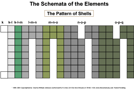 Patterns of Symmetry of Shells