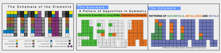 A Pattern of Opposition in Symmetry