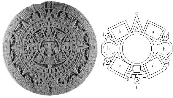 Part I Aztec Calendar The Pointer