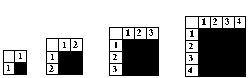 Square Numbers 1-4