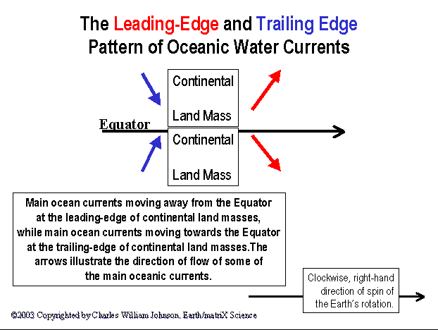 THe Leading-Edge