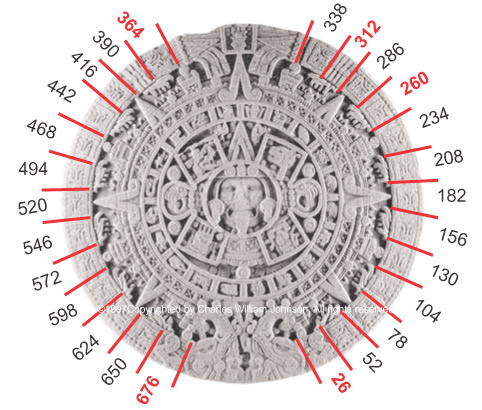 Four suns:  aztec calendar