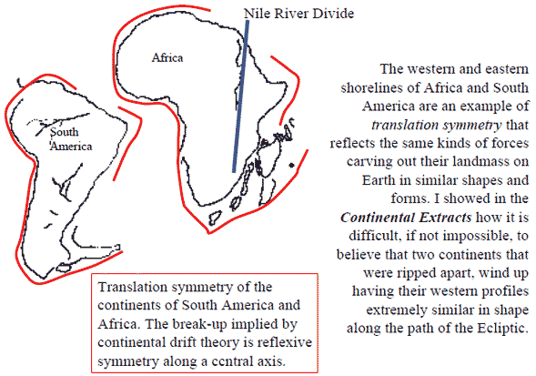 The East Africa Rift Valley Means No More Continental Drift Theory